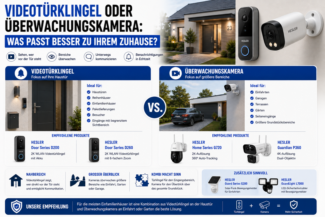 Videotürklingel oder Überwachungskamera: Was passt besser zu Ihrem Zuhause?