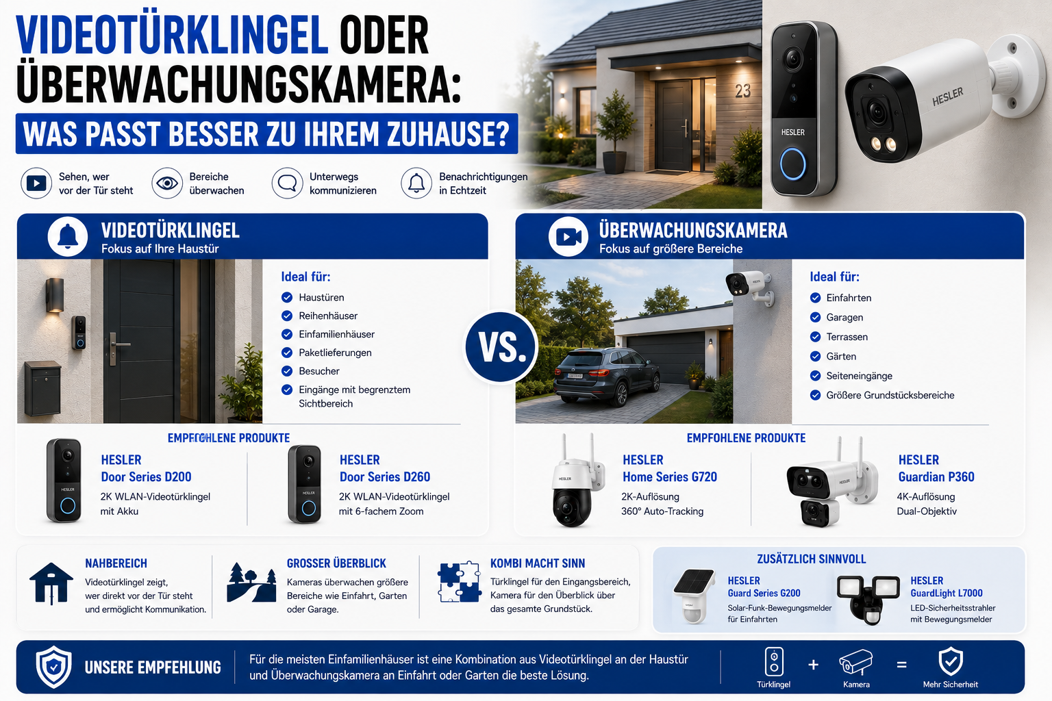 Videotürklingel oder Überwachungskamera: Was passt besser zu Ihrem Zuhause?
