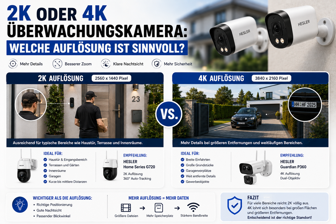 2K oder 4K Überwachungskamera: Welche Auflösung braucht man wirklich?