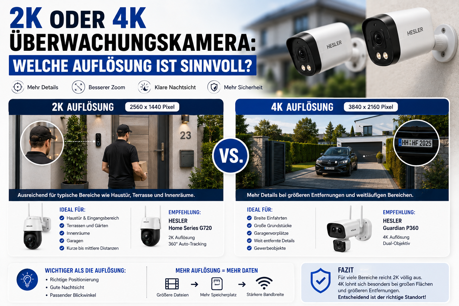 2K oder 4K Überwachungskamera: Welche Auflösung braucht man wirklich?