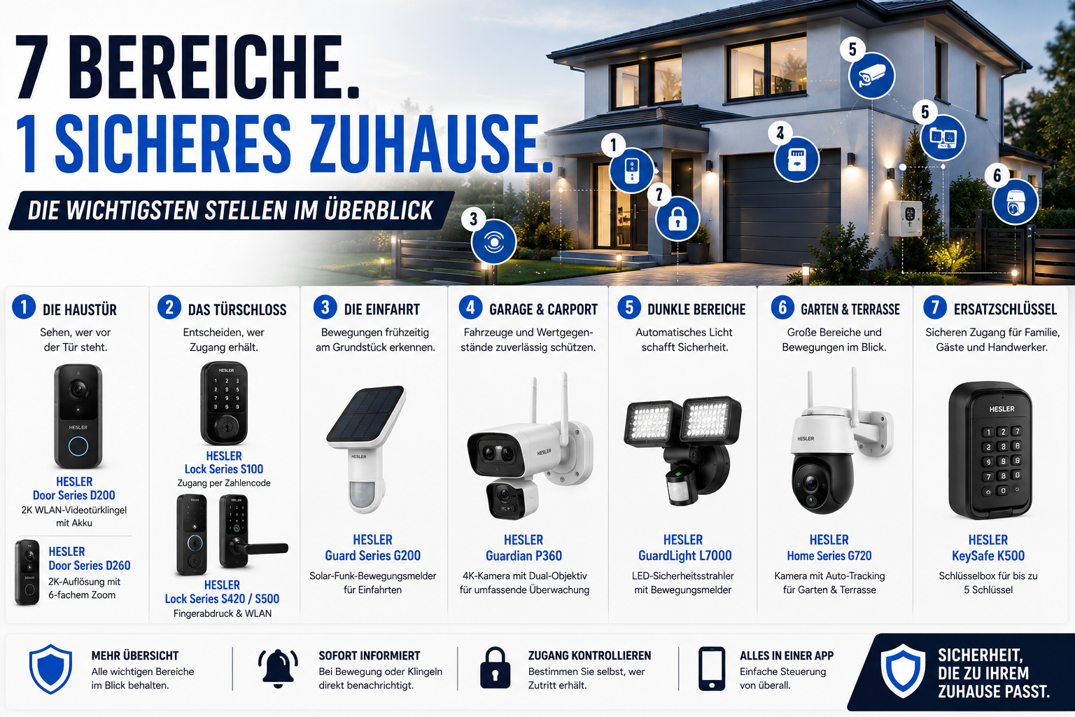 Haus richtig absichern: 7 Bereiche, die Hausbesitzer im Blick behalten sollten