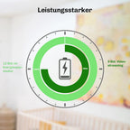 Diagramm zur Akkulaufzeit der Kamera mit 12 Stunden im Energiesparmodus und 9 Stunden im Videostreaming.