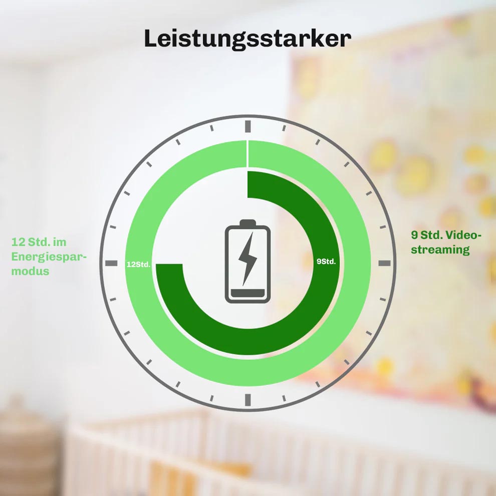 Diagramm zur Akkulaufzeit der Kamera mit 12 Stunden im Energiesparmodus und 9 Stunden im Videostreaming.
