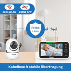 Darstellung der FHSS-2,4-GHz-Uebertragung ohne WLAN und App, mit Kamera im Wohnzimmer und Monitor mit Babybild.