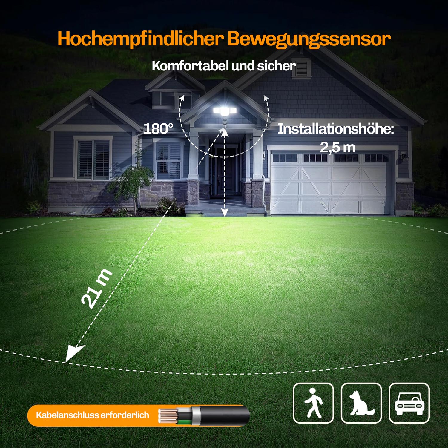 Infografik zum Bewegungssensor mit 180 Grad Erfassungswinkel, 21 Meter Reichweite und einer empfohlenen Installationshöhe von 2,5 Metern an einem Einfamilienhaus, inklusive Hinweis auf erforderlichen Kabelanschluss.