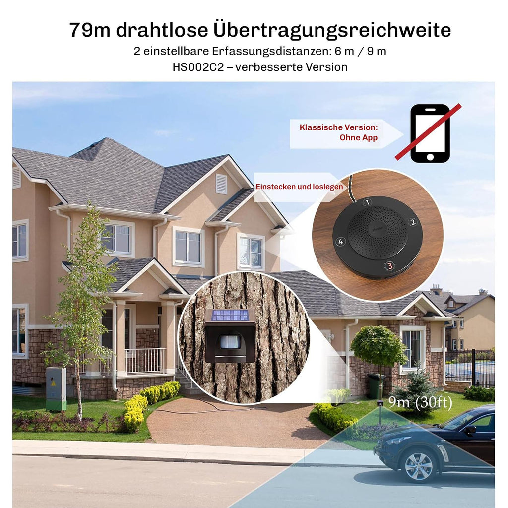 Übersicht zur Funkreichweite von 79 Metern und den einstellbaren Erfassungsdistanzen, gezeigt an einem Einfamilienhaus mit Sensor und Empfänger.