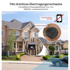 Übersicht zur Funkreichweite von 79 Metern und den einstellbaren Erfassungsdistanzen, gezeigt an einem Einfamilienhaus mit Sensor und Empfänger.