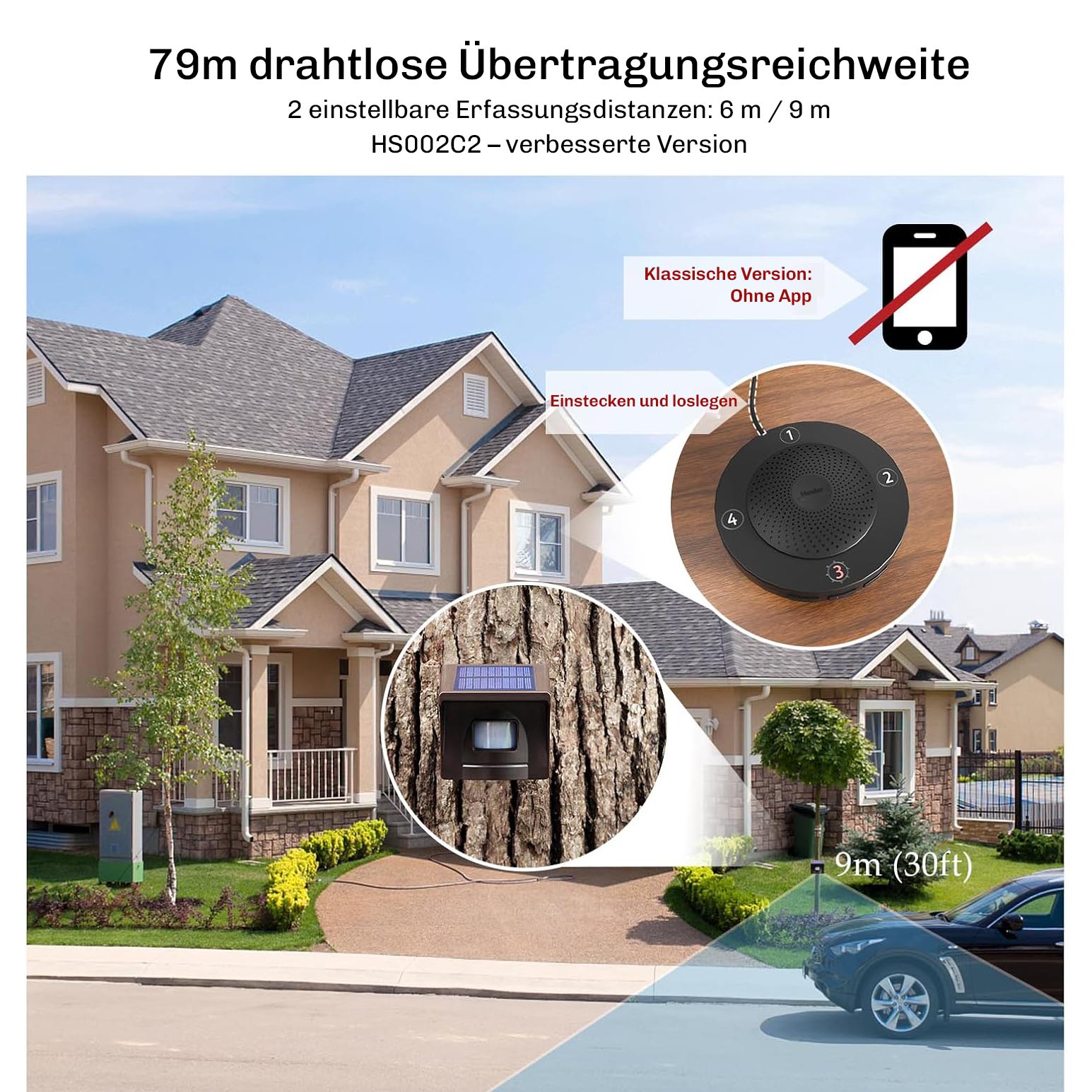 Übersicht zur Funkreichweite von 79 Metern und den einstellbaren Erfassungsdistanzen, gezeigt an einem Einfamilienhaus mit Sensor und Empfänger.