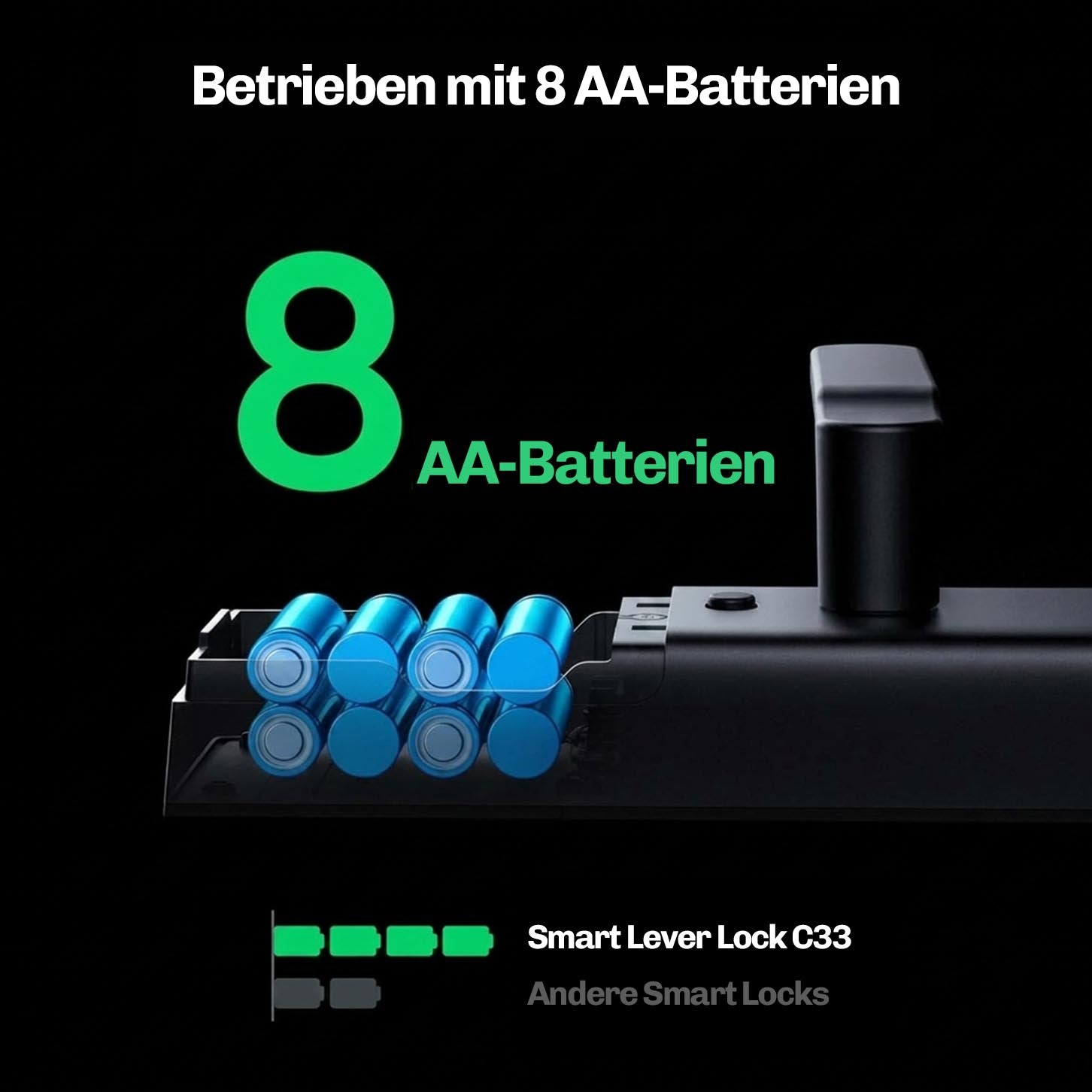 Hesler Türschloss mit Batteriefach für 8 AA-Batterien, Vergleich der Laufzeit mit anderen Smart Locks.